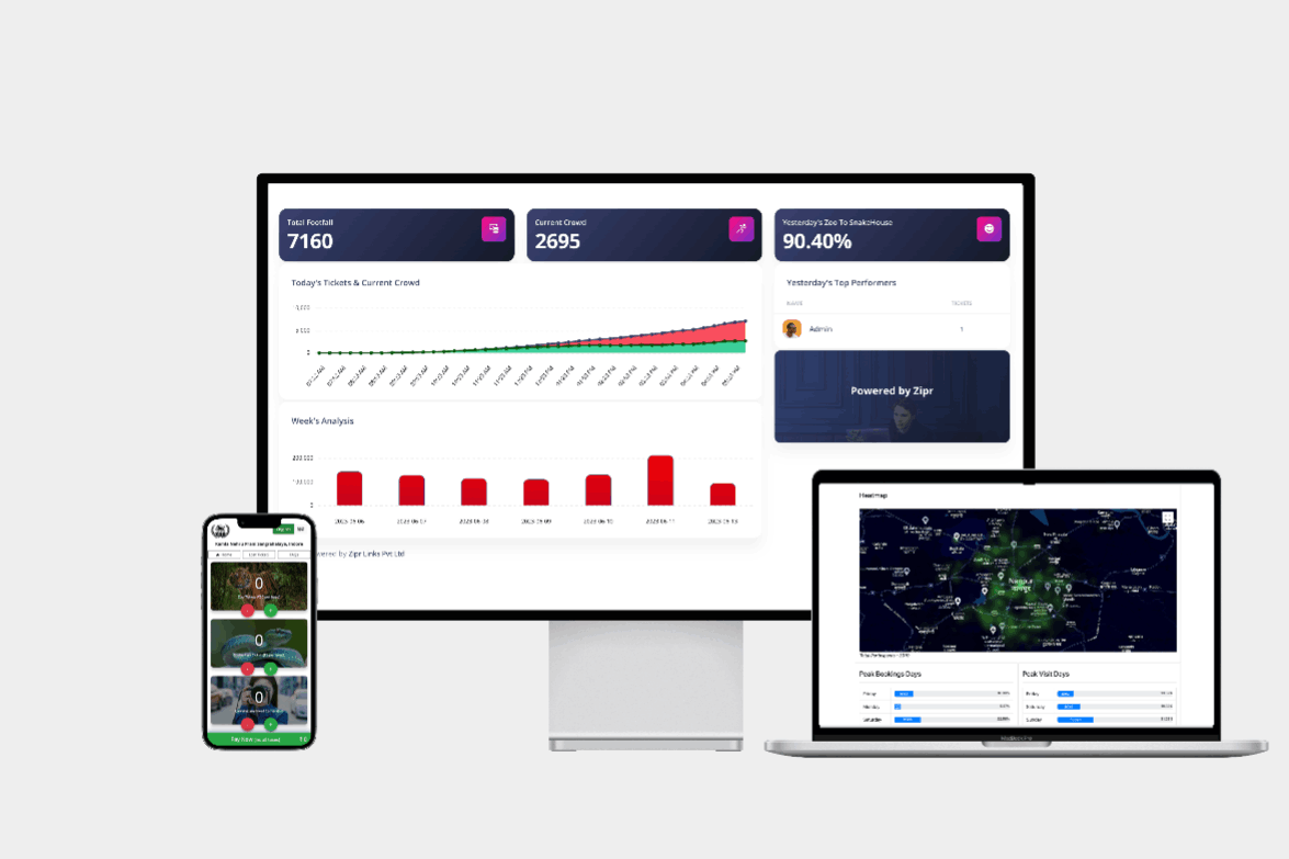 Dashboards are always live on Zipr platform